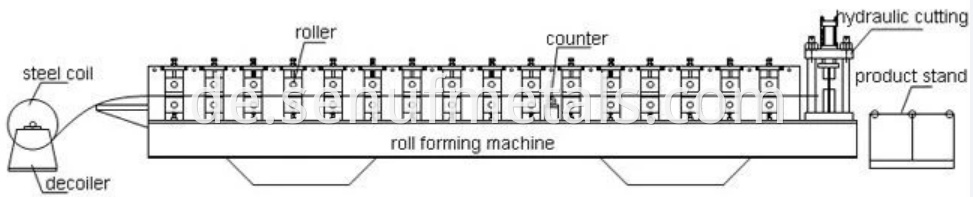 light keel forming machine working flow